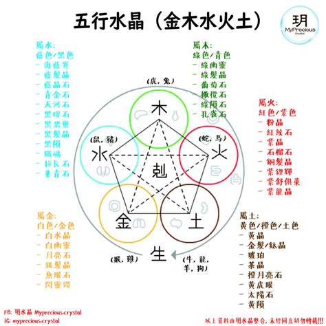 五行水晶 功效|五行水晶分類指南：解讀水晶的五行屬性 